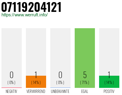 Rufnummer 07119204121 Telefonnummer 07119204121