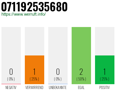 Telefonnummer 071192535680