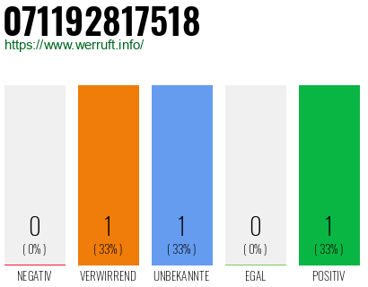 Rufnummer 071192817518 Telefonnummer 071192817518