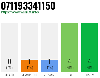 Rufnummer 071193341150 Telefonnummer 071193341150