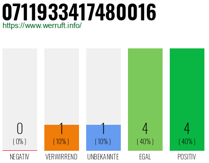 Rufnummer 0711933417480016 Telefonnummer 0711933417480016
