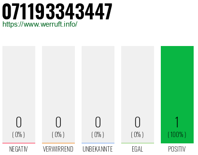 Rufnummer 071193343447 Telefonnummer 071193343447