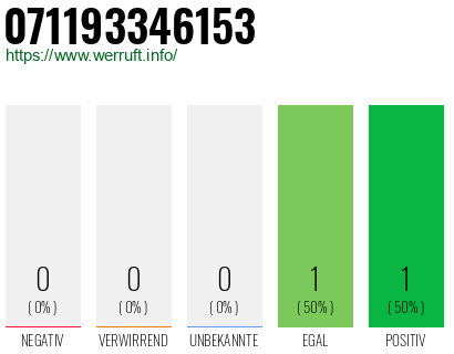 Rufnummer 071193346153 Telefonnummer 071193346153