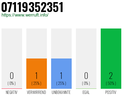 Rufnummer 07119352351 Telefonnummer 07119352351