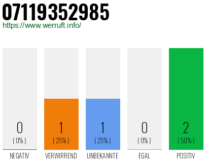Rufnummer 07119352985 Telefonnummer 07119352985