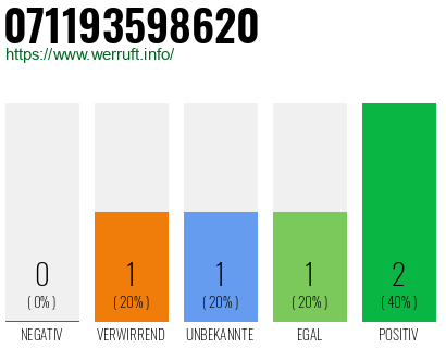 Telefonnummer 071193598620