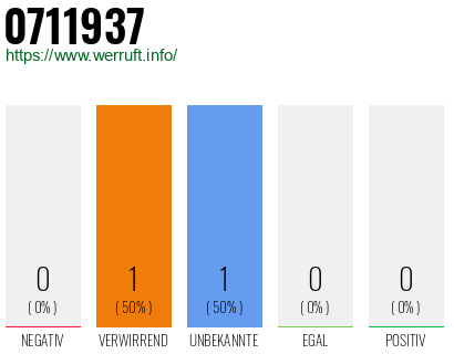 Telefonnummer 0711937