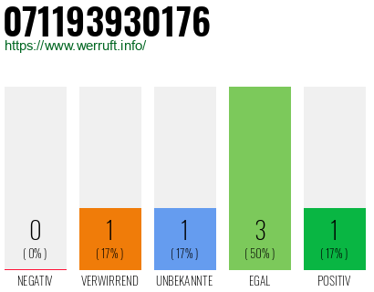 Rufnummer 071193930176 Telefonnummer 071193930176