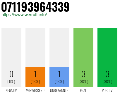 Rufnummer 071193964339 Telefonnummer 071193964339