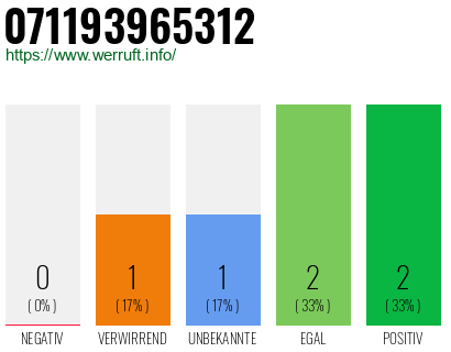 Telefonnummer 071193965312