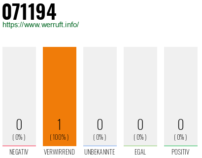 Rufnummer 071194 Telefonnummer 071194