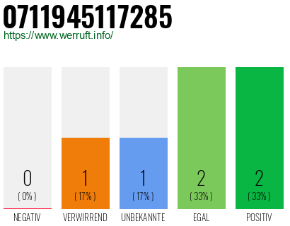 Rufnummer 0711945117285 Telefonnummer 0711945117285