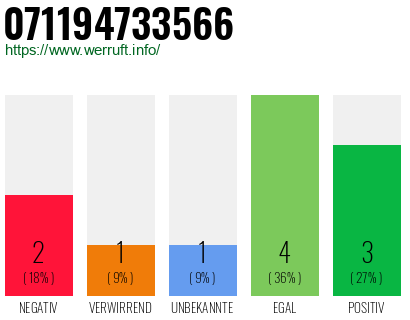 Telefonnummer 071194733566