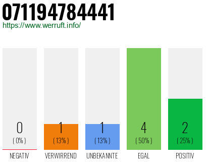 Rufnummer 071194784441 Telefonnummer 071194784441