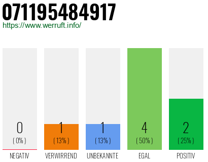 Rufnummer 071195484917 Telefonnummer 071195484917