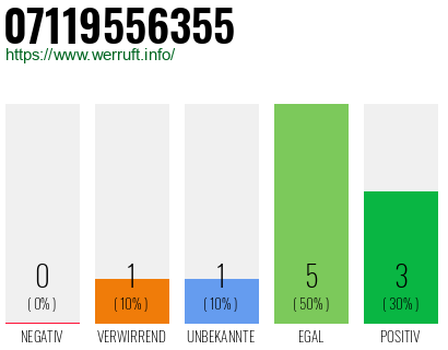 Telefonnummer 07119556355