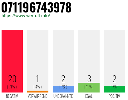 Rufnummer 071196743978 Telefonnummer 071196743978