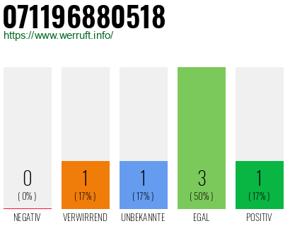 Telefonnummer 071196880518