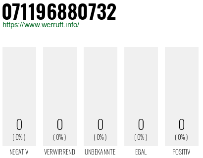 Telefonnummer 071196880732