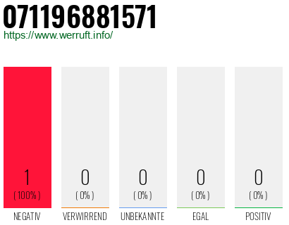 Telefonnummer 071196881571
