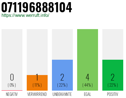 Telefonnummer 071196888104