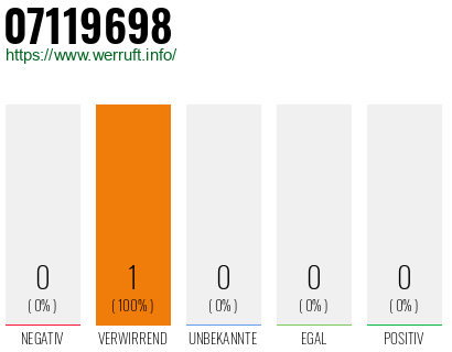 Rufnummer 07119698 Telefonnummer 07119698
