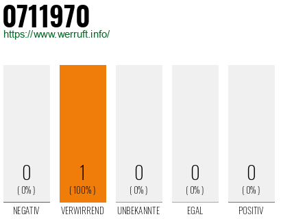 Telefonnummer 0711970