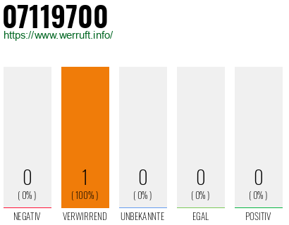 Telefonnummer 07119700