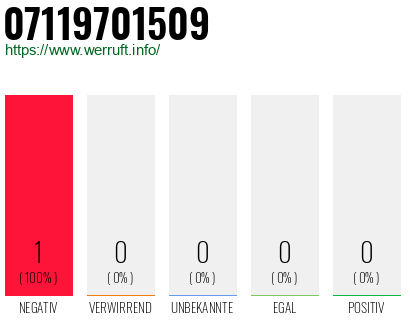 Rufnummer 07119701509 Telefonnummer 07119701509