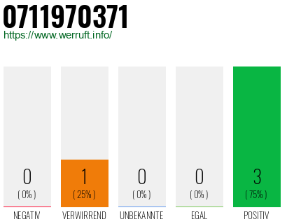 Rufnummer 0711970371 Telefonnummer 0711970371