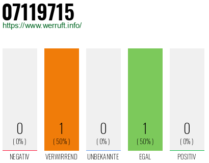 Telefonnummer 07119715