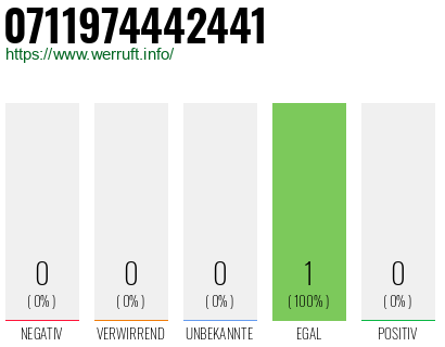 Rufnummer 0711974442441 Telefonnummer 0711974442441