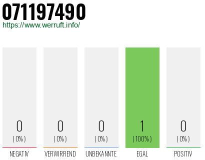 Rufnummer 071197490 Telefonnummer 071197490
