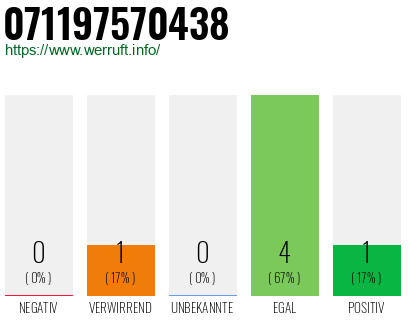 Rufnummer 071197570438 Telefonnummer 071197570438