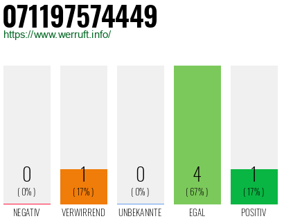 Rufnummer 071197574449 Telefonnummer 071197574449