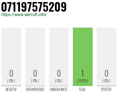 Rufnummer 071197575209 Telefonnummer 071197575209