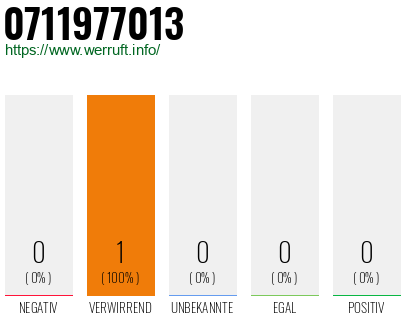 Rufnummer 0711977013 Telefonnummer 0711977013