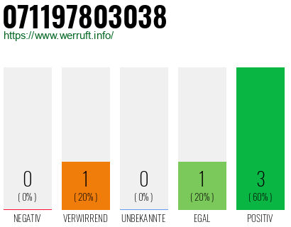 Rufnummer 071197803038 Telefonnummer 071197803038