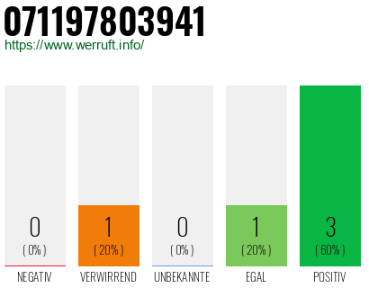 Rufnummer 071197803941 Telefonnummer 071197803941