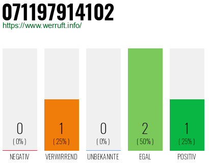 Rufnummer 071197914102 Telefonnummer 071197914102
