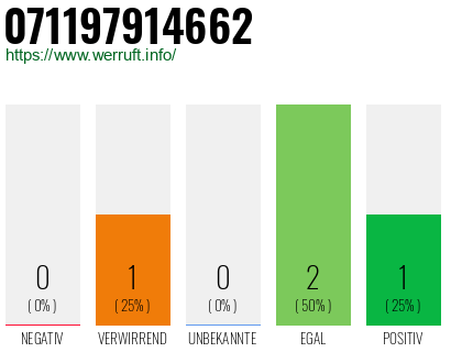 Rufnummer 071197914662 Telefonnummer 071197914662