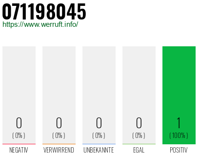 Rufnummer 071198045 Telefonnummer 071198045