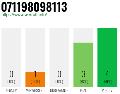 Rufnummer 071198098113 Telefonnummer 071198098113