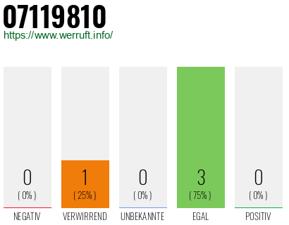 Rufnummer 07119810 Telefonnummer 07119810
