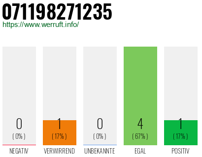 Rufnummer 071198271235 Telefonnummer 071198271235