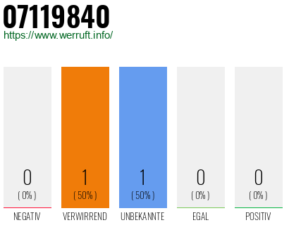 Telefonnummer 07119840