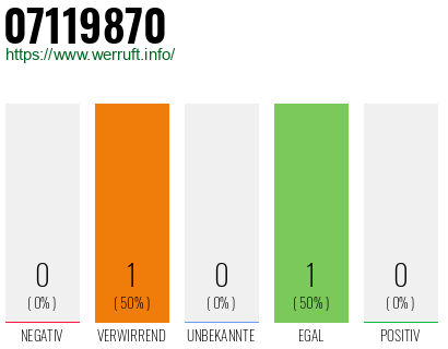 Rufnummer 07119870 Telefonnummer 07119870