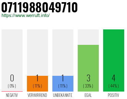 Rufnummer 0711988049710 Telefonnummer 0711988049710