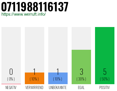 Rufnummer 0711988116137 Telefonnummer 0711988116137