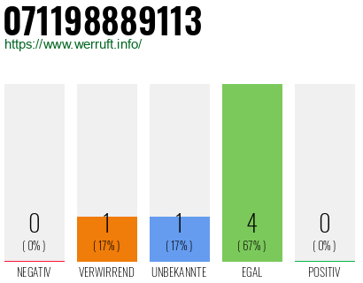 Rufnummer 071198889113 Telefonnummer 071198889113